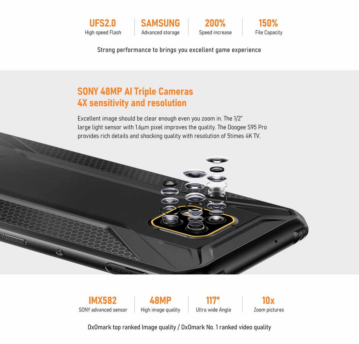 Камера смартфона Doogee S95 Pro и ее свойства Характеристики основной камеры Doogee S95