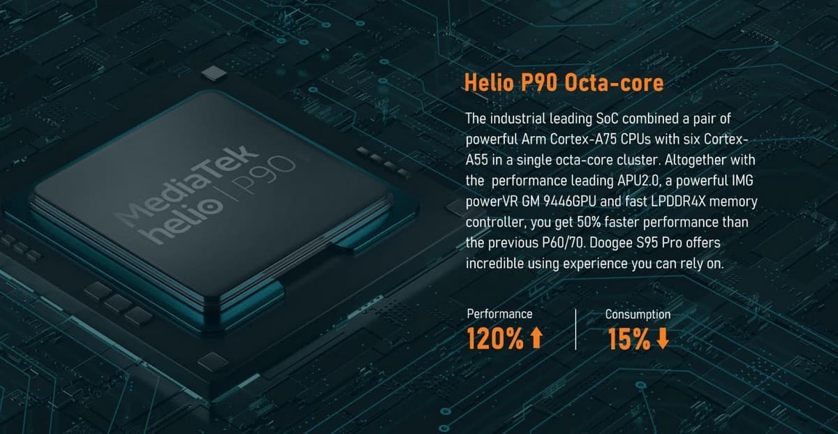 Процессор Helio P90 на Doogee S95 Pro Doogee S95 Pro и его новейший процессор MediaTek Helio P90