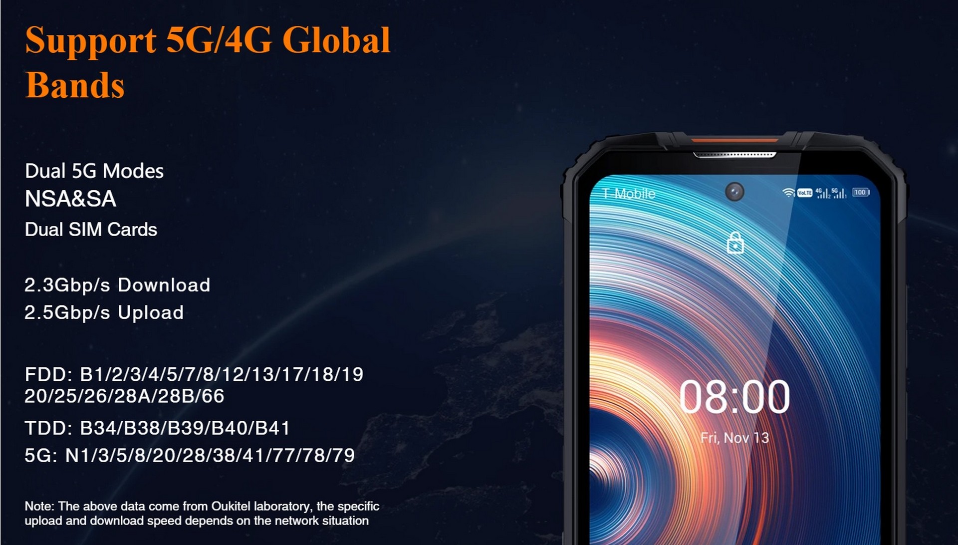 Поддерживаемые стандарты связи смартфона Oukitel WP10 Oukitel WP10 5G - связь